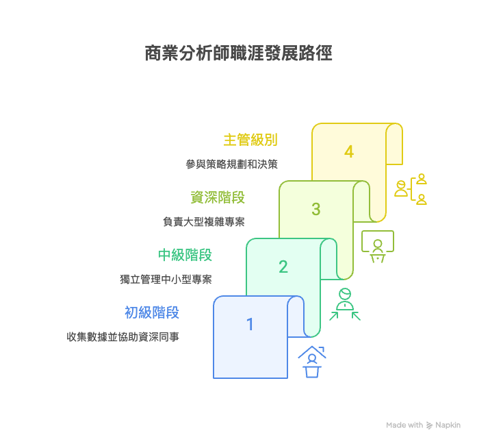 商業分析師職涯發展路徑