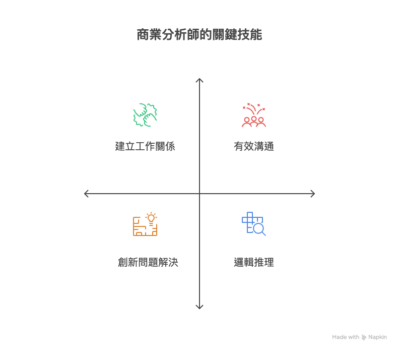 商業分析師關鍵技能和軟實力