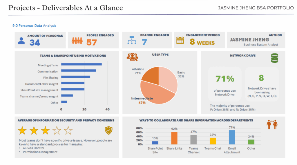 商業分析師作品集portfolio範例